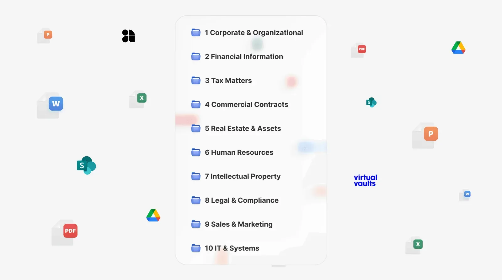 A data room heap of files settling into a structured, numbered folder index