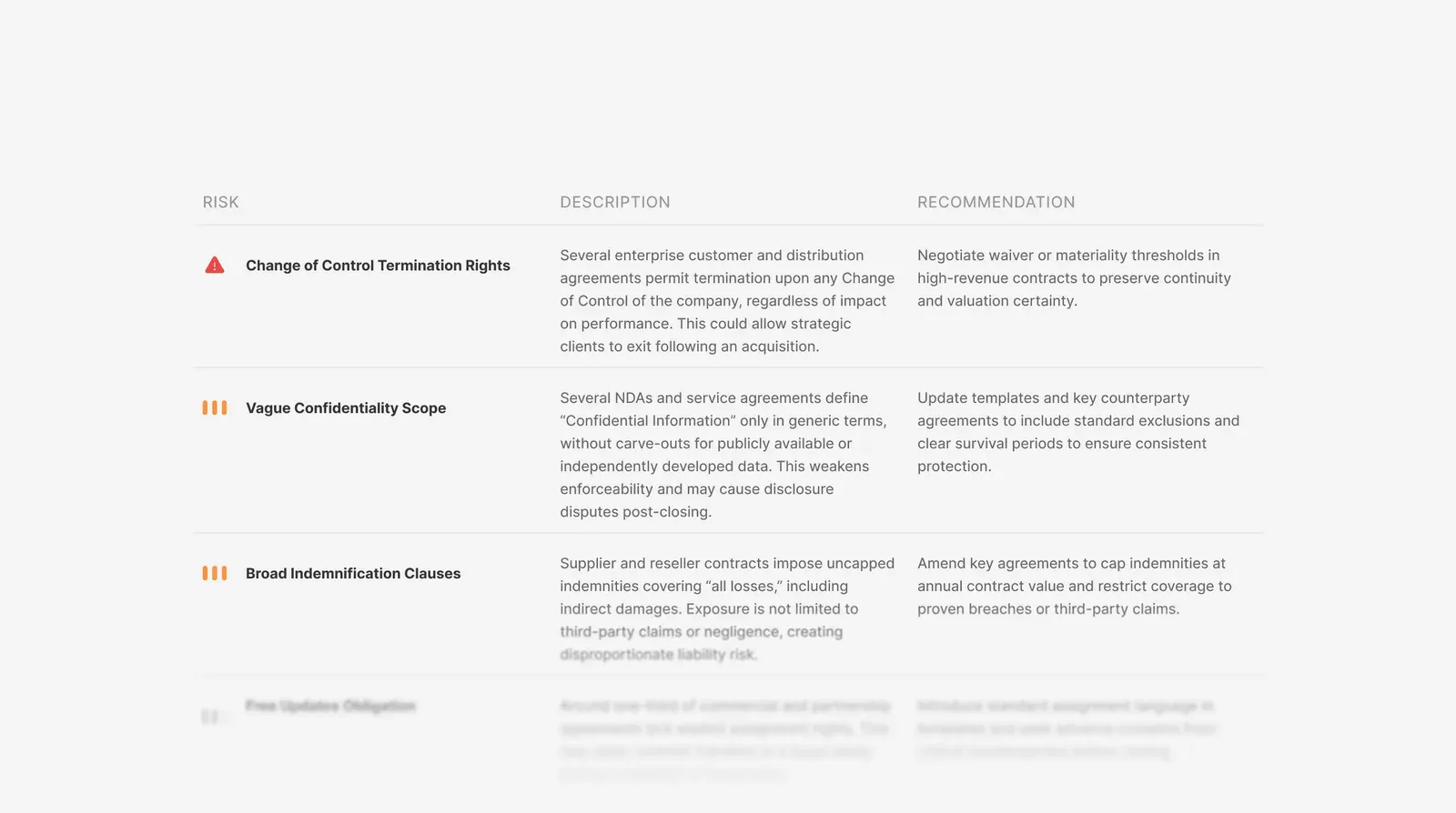 A due diligence report table listing risks, descriptions, and recommendations